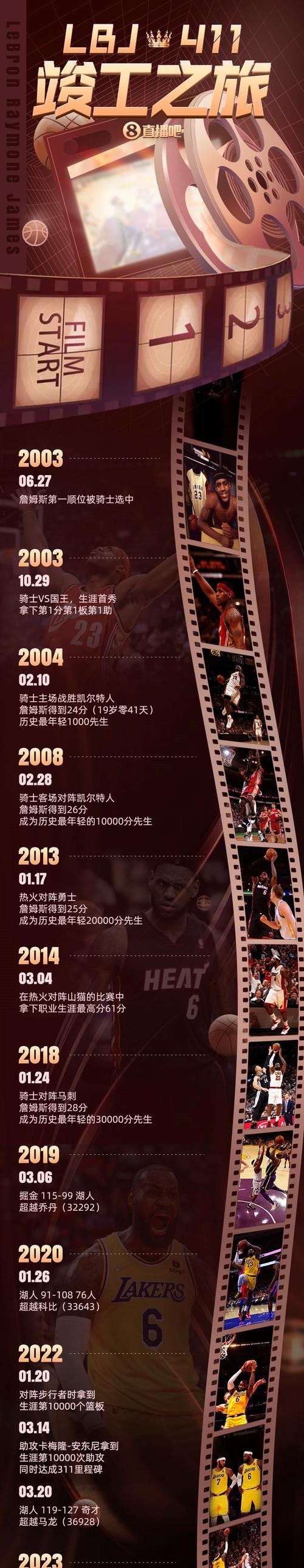 九游娱乐在线-詹姆斯领衔骑士队跻身总决赛，期待力挫对手的简单介绍