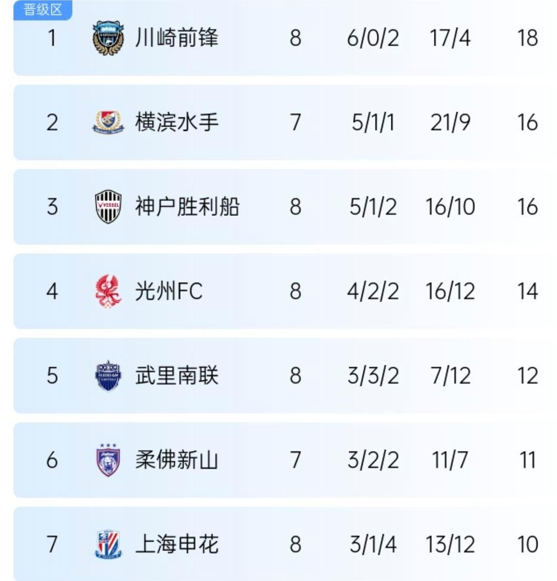 九游娱乐入口-包含亚冠形势分析：潜力球队何在的词条