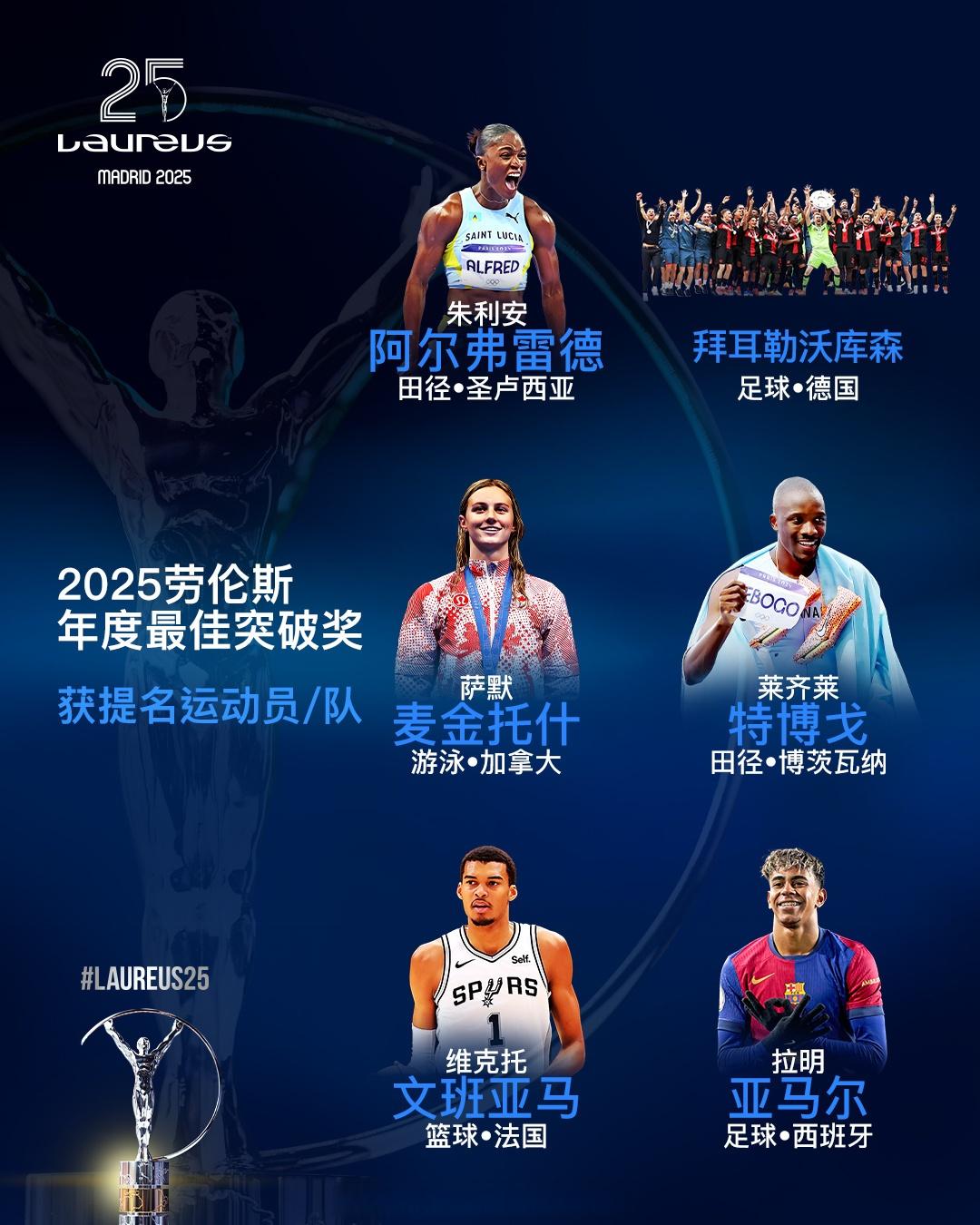 体育领域!球员技压群雄夺得荣誉的简单介绍 体育领域!球员技压群雄夺得荣誉的简单介绍