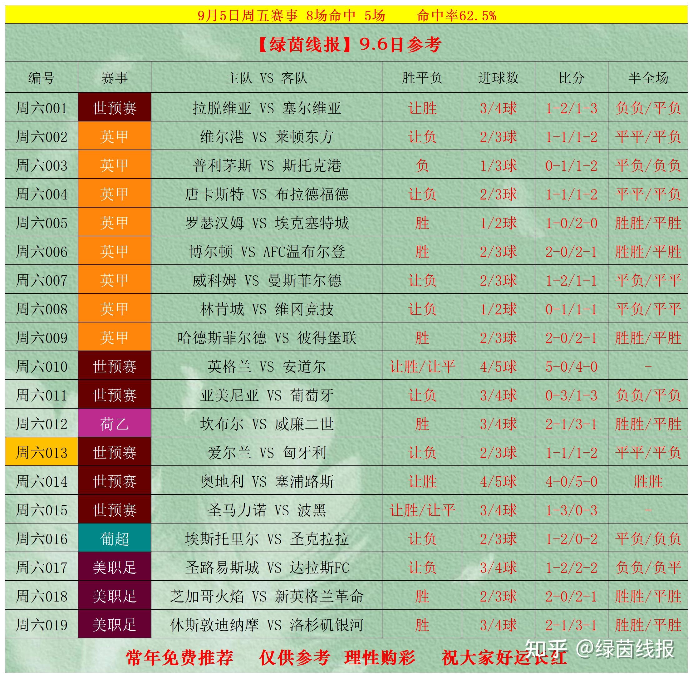 精彩足球比赛的最新战报公布